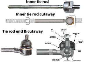 Ball Joints and Tie Rods the Inside Scoop - Douglas Automotive