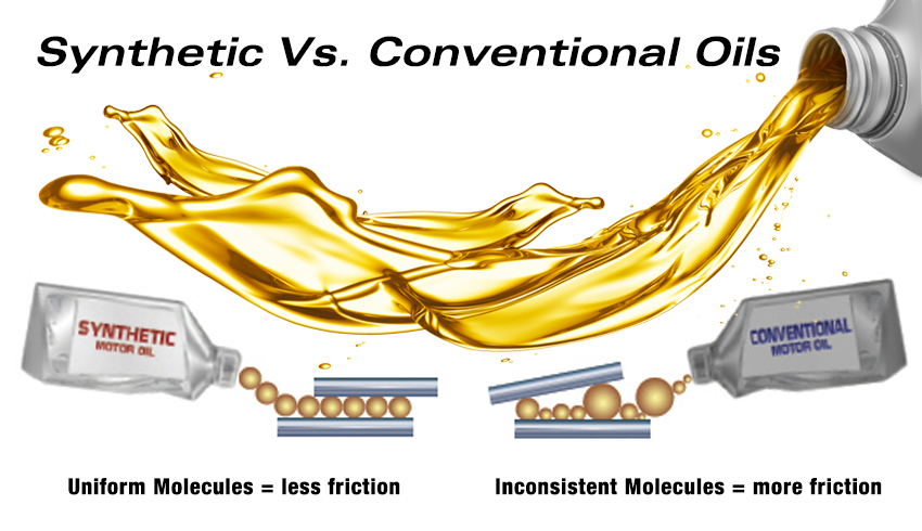 Decoding Engine Oils: Conventional vs. Synthetic Blend vs. Full Synthetic